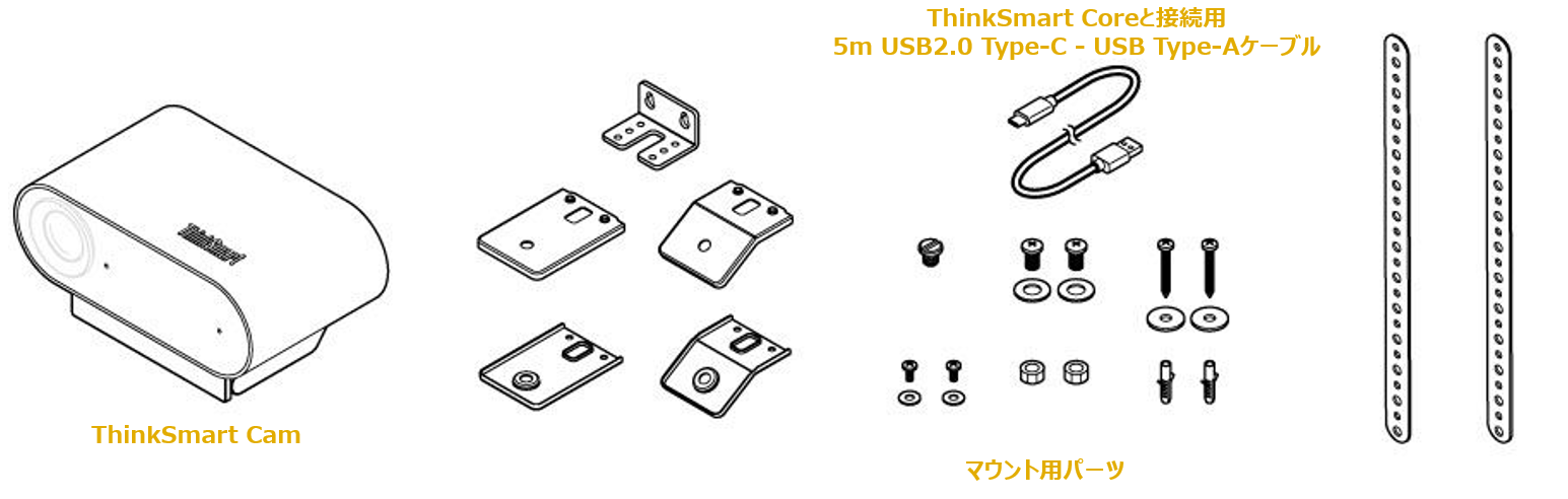 ThinkSmart Core セットアップガイド | Lenovo Tech ブログ