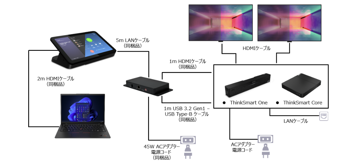 Lenovo IP Controller を標準バンドルされていない製品で使用する場合の初期設定 Lenovo Tech ブログ