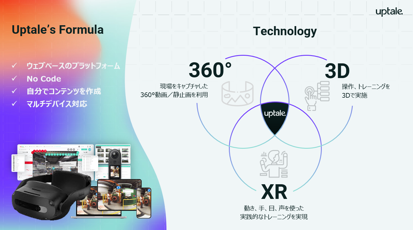 Uptale:360°画像で作成する没入型VRトレーニング | Lenovo Tech ブログ